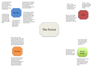 The Forest
Storyline
Storyline Sound
Design
Genre
1. Group of friends go
into ‘The Forest’, a
place haunted with
cases of murder.They
enter with the
intentions of proving
the myth false.
2. They get lost in the forest,
night time comes and they
set up camp inside a cliff
face. They find an
abnormally large egg where
they intend to sleep.
3. They wake up
and find the egg
has cracked and
whatever inside
has escaped. They
find tracks in the
ground and follow
them.
4. Tracks lead them
to the monster,
which chases them
away from the
baby and splits
everyone up.
5. They regroup and find
the exit; they go to the
police and explain what
has happened.The police
don’t believe them; so
instead of trying to
disprove the myth like at
the start they end up
spending their lives trying
to prove it true.
Action – it has
various action scenes
throughout the
drama,and uses lots
of action themes.
Horror – Lots of times
where the characters
stumble; or get hurt,and
there are lots of jump
scares and the main
protagonist is a monster.
Thriller – Lots of
surprises and twists
throughout the film
and music to add
tension.
Lots of music used at
every sequence that
fits with each theme
of action, horror
thriller etc.
Old sequences with
the characters using
the police post
mortem interviews to
show how they died.
Each character has a every
distinct voice that
separates them from the
rest so you know exactly
who is talking at each
point.
Boys are the ones that
convince the girls to join them
in the forest. Both are really
flamboyant and arrogant, the
one gets really scared later on
in the drama which separates
them as different characters.
The girls are both reluctant
to join the boys but do so
anyway. One is very
stereotypically blonde one is
clever. They both dislike
each other but become
friends towards the end.
 