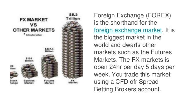 Forex market vs other markets