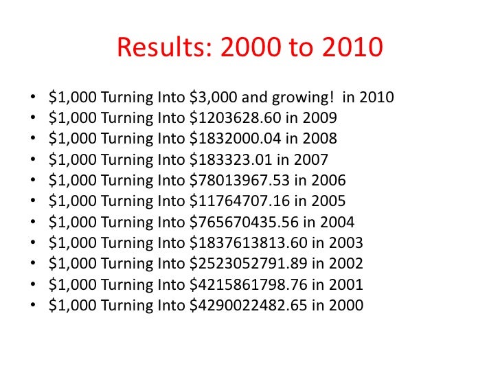 Forex automated trading robot-expert advisor