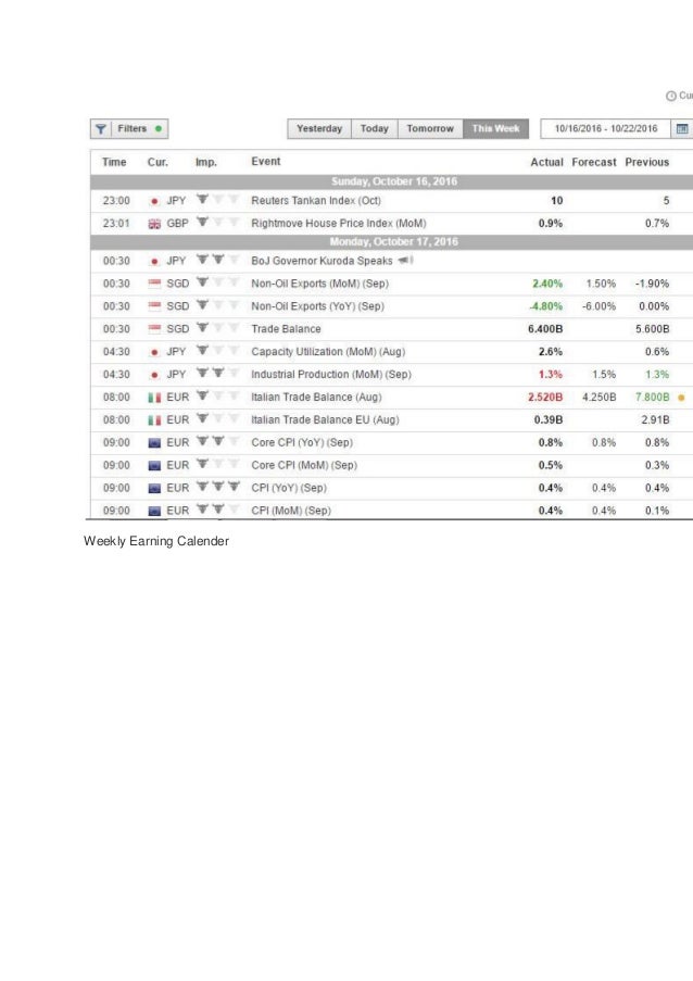 Weizmann forex limited fort