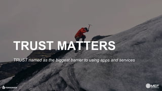 © 2017 ForgeRock. All rights reserved.
TRUST MATTERS
TRUST named as the biggest barrier to using apps and services
 