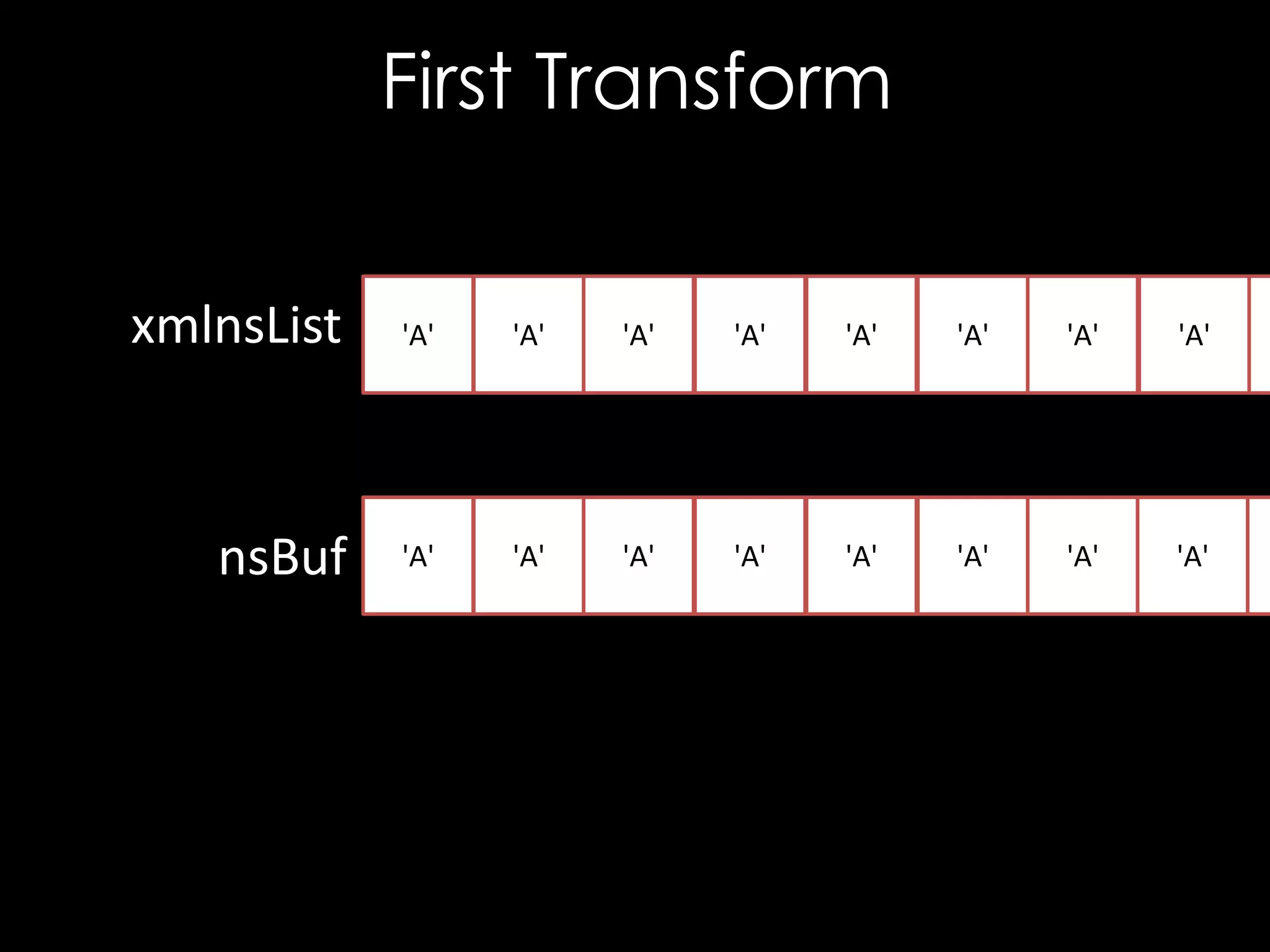 First Transform
xmlnsList

'A'

'A'

'A'

'A'

'A'

'A'

'A'

'A'

nsBuf

'A'

'A'

'A'

'A'

'A'

'A'

'A'

'A'

 