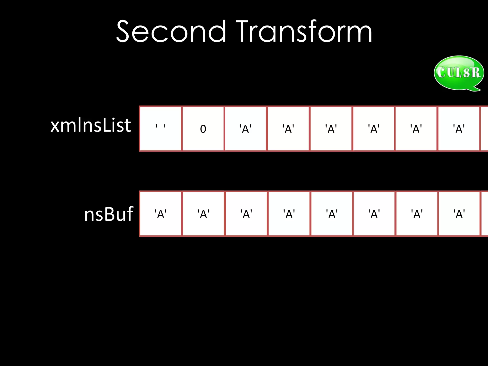 Second Transform
xmlnsList

' '

0

'A'

'A'

'A'

'A'

'A'

'A'

nsBuf

'A'

'A'
X

'A'

'A'

'A'

'A'

'A'

'A'

 