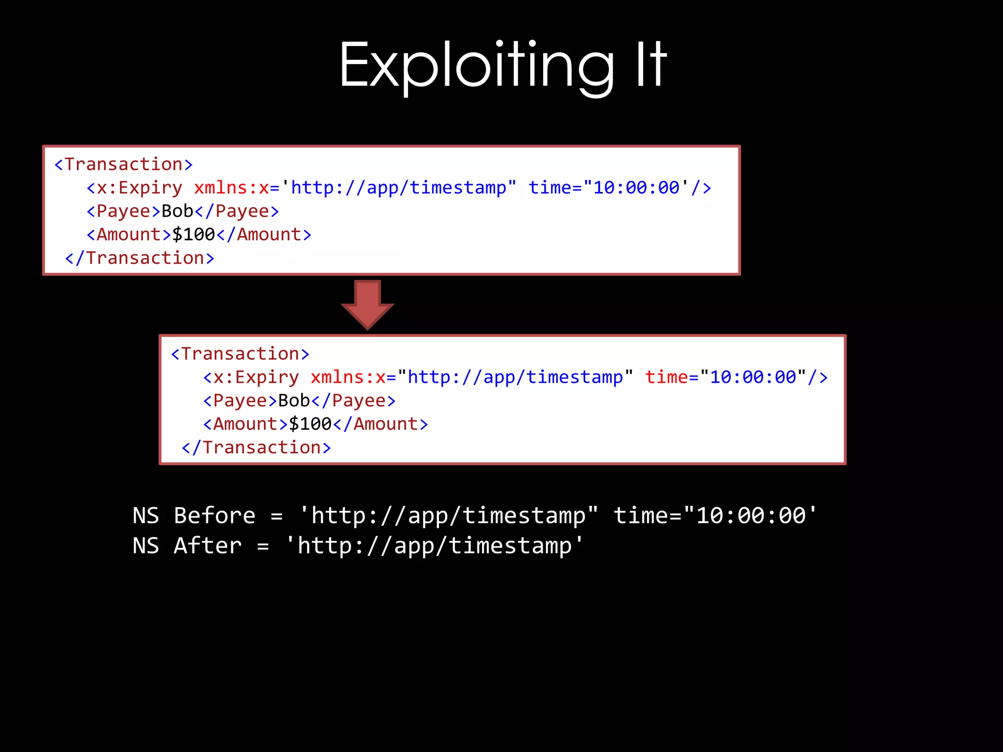 Exploiting It
<Transaction>
<x:Expiry xmlns:x='http://app/timestamp" time="10:00:00'/>
<Payee>Bob</Payee>
<Amount>$100</Amount>
</Transaction>

<Transaction>
<x:Expiry xmlns:x="http://app/timestamp" time="10:00:00"/>
<Payee>Bob</Payee>
<Amount>$100</Amount>
</Transaction>

NS Before = 'http://app/timestamp" time="10:00:00'
NS After = 'http://app/timestamp'

 