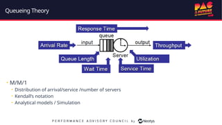 The Forgotten Art of Performance Modeling | PPTX