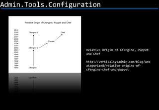 Admin.Tools.Configuration




                     Relative Origin of Cfengine, Puppet
                     and Chef

    ...