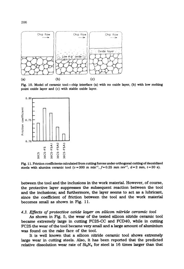The formation of a protective oxide layer in machining resulphurized