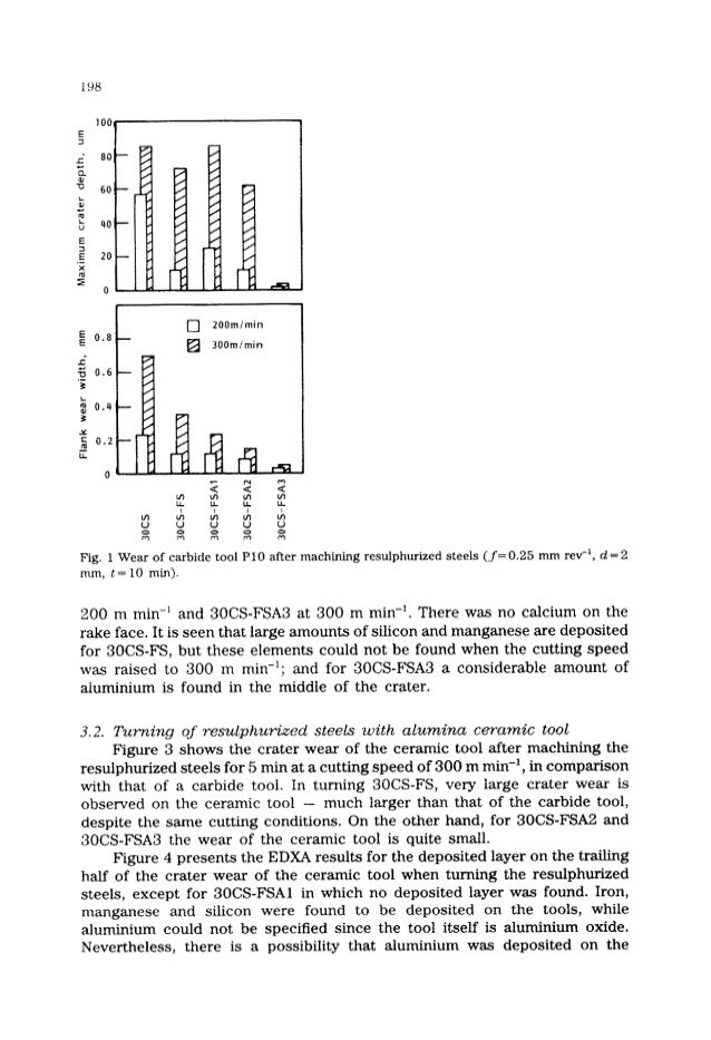 The formation of a protective oxide layer in machining resulphurized