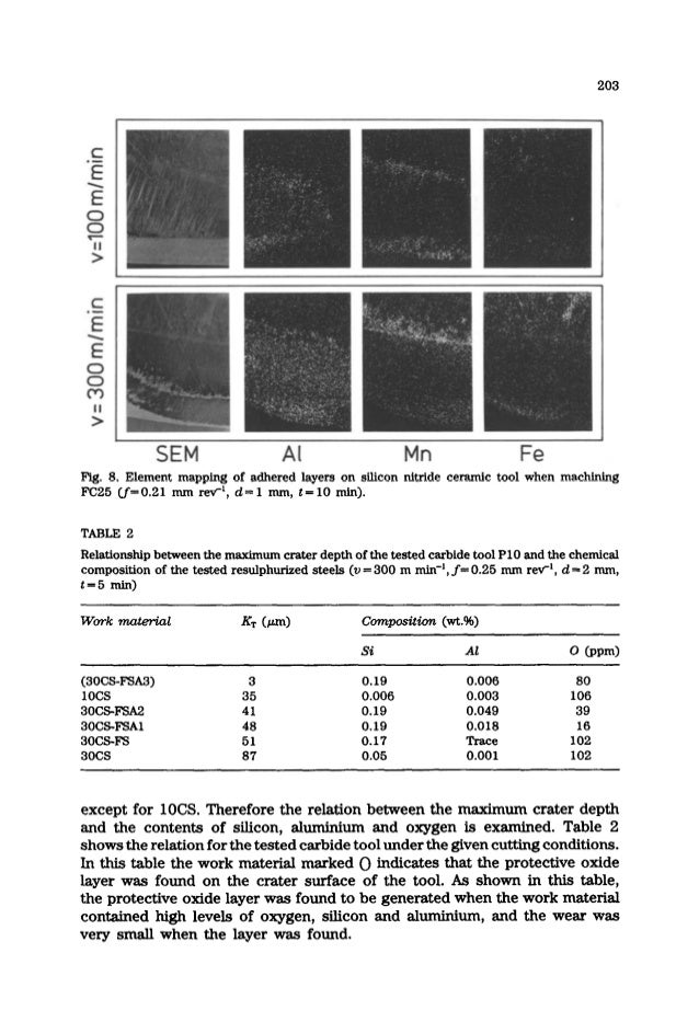 The formation of a protective oxide layer in machining resulphurized