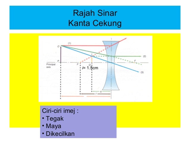 Cara Paling Mudah Untuk Menghafal Ciri Ciri Imej Oleh Kanta Cembung Dan Cermin Cekung P2 Youtube