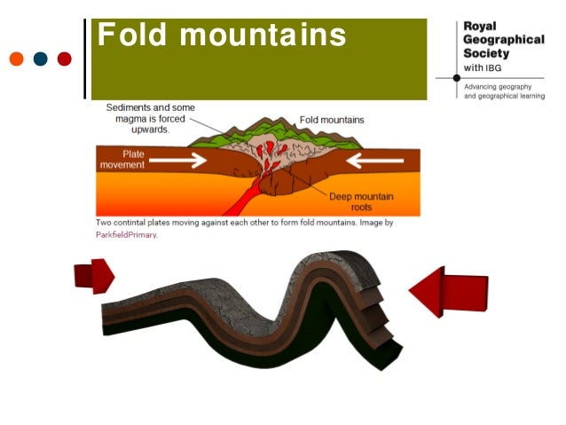 The formation of mountains