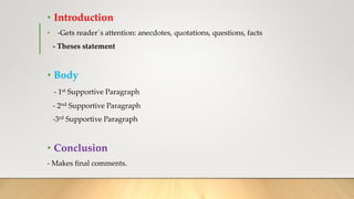 The format of an essay | PPT