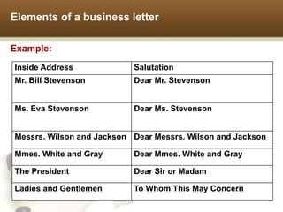 The Formats of a Business Letter-business English.pdf