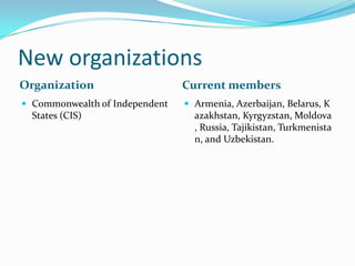 New organizations
Organization                    Current members
 Commonwealth of Independent    Armenia, Azerbaijan, Belarus, K
  States (CIS)                    azakhstan, Kyrgyzstan, Moldova
                                  , Russia, Tajikistan, Turkmenista
                                  n, and Uzbekistan.
 