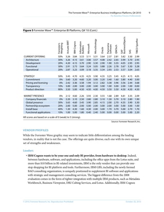 © 2010, Forrester Research, Inc. Reproduction Prohibited October 20, 2010
The Forrester Wave™: Enterprise Business Intelligence Platforms, Q4 2010
For Business Process Professionals
9
Figure 5 Forrester Wave™: Enterprise BI Platforms, Q4‘10 (Cont.)
Source: Forrester Research, Inc.
CURRENT OFFERING
Architecture
Development
Functional
Operational
STRATEGY
Commitment
Pricing and licensing
Transparency
Product direction
MARKET PRESENCE
Company financials
Global presence
Partnership ecosystem
Install base
Functional applications
IBMCognos
3.84
4.15
4.15
3.73
3.23
4.70
3.20
3.36
2.00
5.00
4.60
3.10
4.60
5.00
4.30
5.00
ActuateBIRT
3.26
3.26
4.20
2.91
2.87
3.45
3.60
2.42
3.00
3.50
2.12
2.20
3.65
2.00
1.30
1.00
Forrester’s
Weighting
50%
30%
20%
30%
20%
50%
0%
0%
10%
90%
0%
0%
30%
20%
40%
10%
Information
Builders
3.53
3.61
3.70
3.64
3.09
4.35
4.60
3.58
3.00
4.50
2.26
2.50
3.45
2.00
1.60
1.80
Microsoft
3.11
3.06
2.90
3.24
3.18
4.25
3.20
1.94
2.00
4.50
3.93
2.80
3.90
5.00
4.30
0.40
MicroStrategy
3.31
3.57
3.30
3.05
3.35
3.90
3.00
3.12
3.00
4.00
2.30
2.80
2.85
2.00
2.00
2.40
Oracle
3.64
4.08
2.90
3.88
3.34
4.35
3.20
2.82
3.00
4.50
3.55
3.10
4.15
3.00
3.00
5.00
Panorama
Software
2.37
2.42
1.90
2.26
2.93
3.25
3.40
3.38
1.00
3.50
1.68
1.30
2.00
2.00
1.70
0.00
QlikTech
2.81
2.65
3.35
2.78
2.53
3.45
1.60
3.96
3.00
3.50
2.89
3.70
2.70
3.00
3.70
0.00
SAP
BusinessObjects
3.82
3.99
4.05
3.67
3.57
4.25
3.80
3.56
2.00
4.50
4.81
3.10
4.35
5.00
5.00
5.00
TIBCOSpotfire
SAS
3.30
3.70
2.95
3.30
3.04
4.15
4.40
2.44
1.00
4.50
3.35
2.80
3.90
3.00
2.70
5.00
2.99
2.95
2.95
3.28
2.63
4.05
3.00
3.68
0.00
4.50
2.09
1.90
3.30
1.00
1.70
2.20
All scores are based on a scale of 0 (weak) to 5 (strong).
vENDOR PROFILES
While the Forrester Wave graphic may seem to indicate little differentiation among the leading
vendors, in reality that is not the case. The offerings are quite diverse, each one with its own unique
set of strengths and weaknesses.
Leaders
·	IBM Cognos wants to be your one and only BI provider, from hardware to desktop. Indeed,
between hardware, software, and applications, including the office apps from the Lotus suite, and
more than $10 billion in BI-related investments, IBM is the only vendor that can provide one-
stop shopping for BI platform and tools. Furthermore, IBM GBS, including the newly formed
BAO consulting organization, is uniquely positioned to supplement BI software and applications
with strategic and management consulting services. The biggest difference from the 2008
evaluation comes in the form of tighter integration with multiple IBM products, such as Metadata
Workbench, Business Viewpoint, DB2 Cubing Services, and Lotus. Additionally, IBM Cognos
 