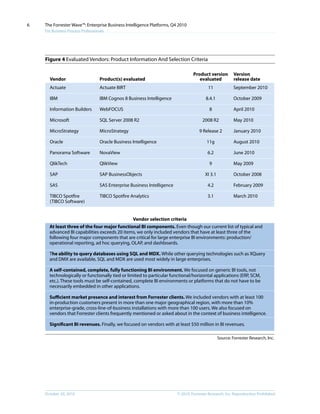 © 2010, Forrester Research, Inc. Reproduction ProhibitedOctober 20, 2010
The Forrester Wave™: Enterprise Business Intelligence Platforms, Q4 2010
For Business Process Professionals
6
Figure 4 Evaluated Vendors: Product Information And Selection Criteria
Source: Forrester Research, Inc.
Vendor
Actuate
IBM
Information Builders
Microsoft
MicroStrategy
Oracle
Panorama Software
QlikTech
SAP
SAS
TIBCO Spotfire
(TIBCO Software)
Product(s) evaluated
Actuate BIRT
IBM Cognos 8 Business Intelligence
WebFOCUS
SQL Server 2008 R2
MicroStrategy
Oracle Business Intelligence
NovaView
QlikView
SAP BusinessObjects
SAS Enterprise Business Intelligence
TIBCO Spotfire Analytics
Product version
evaluated
11
8.4.1
8
2008 R2
9 Release 2
11g
6.2
9
XI 3.1
4.2
3.1
Version
release date
September 2010
October 2009
April 2010
May 2010
January 2010
August 2010
June 2010
May 2009
October 2008
February 2009
March 2010
Vendor selection criteria
At least three of the four major functional BI components. Even though our current list of typical and
advanced BI capabilities exceeds 20 items, we only included vendors that have at least three of the
following four major components that are critical for large enterprise BI environments: production/
operational reporting, ad hoc querying, OLAP, and dashboards.
The ability to query databases using SQL and MDX. While other querying technologies such as XQuery
and DMX are available, SQL and MDX are used most widely in large enterprises.
A self-contained, complete, fully functioning BI environment. We focused on generic BI tools, not
technologically or functionally tied or limited to particular functional/horizontal applications (ERP, SCM,
etc.). These tools must be self-contained, complete BI environments or platforms that do not have to be
necessarily embedded in other applications.
Sufficient market presence and interest from Forrester clients. We included vendors with at least 100
in-production customers present in more than one major geographical region, with more than 10%
enterprise-grade, cross-line-of-business installations with more than 100 users. We also focused on
vendors that Forrester clients frequently mentioned or asked about in the context of business intelligence.
Significant BI revenues. Finally, we focused on vendors with at least $50 million in BI revenues.
 