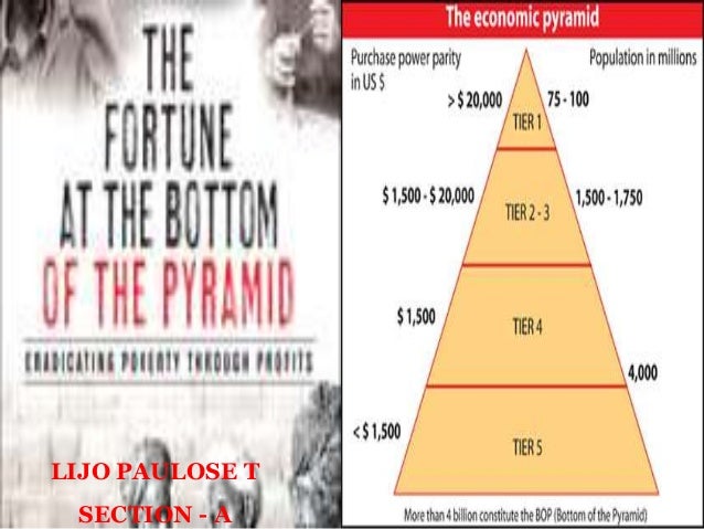fortune at the bottom of pyramid The fortune at the bottom of the pyramid low-income markets present a prodigious opportunity for the world’s wealthiest companies — to seek their fortunes and bring prosperity to the aspiring poor. fortune at the bottom of pyramid The fortune at the bottom of the pyramid low-income markets present a prodigious opportunity for the world’s wealthiest companies — to seek their fortunes and bring prosperity to the aspiring poor.