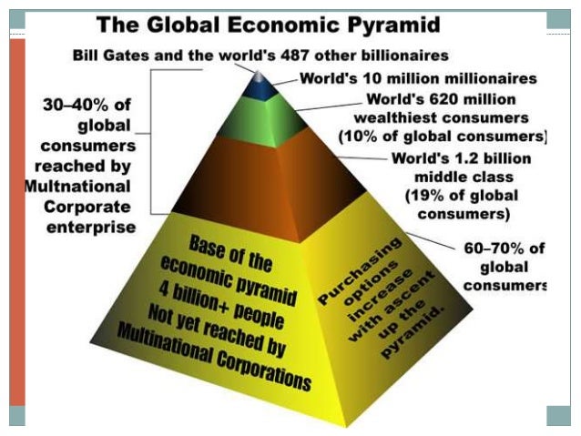 the bottom of the pyramid In the year 2002, ck prahalad and stuart hart published a groundbreaking article in strategy+business magazine that introduced to the world the idea of the bottom of the pyramid (bop. the bottom of the pyramid In the year 2002, ck prahalad and stuart hart published a groundbreaking article in strategy+business magazine that introduced to the world the idea of the bottom of the pyramid (bop.