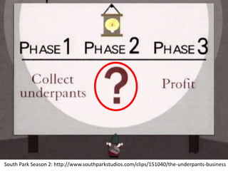 South Park Season 2: http://www.southparkstudios.com/clips/151040/the-underpants-business
 