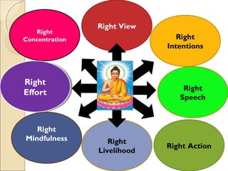 The foundational principle of morality and you | PPT