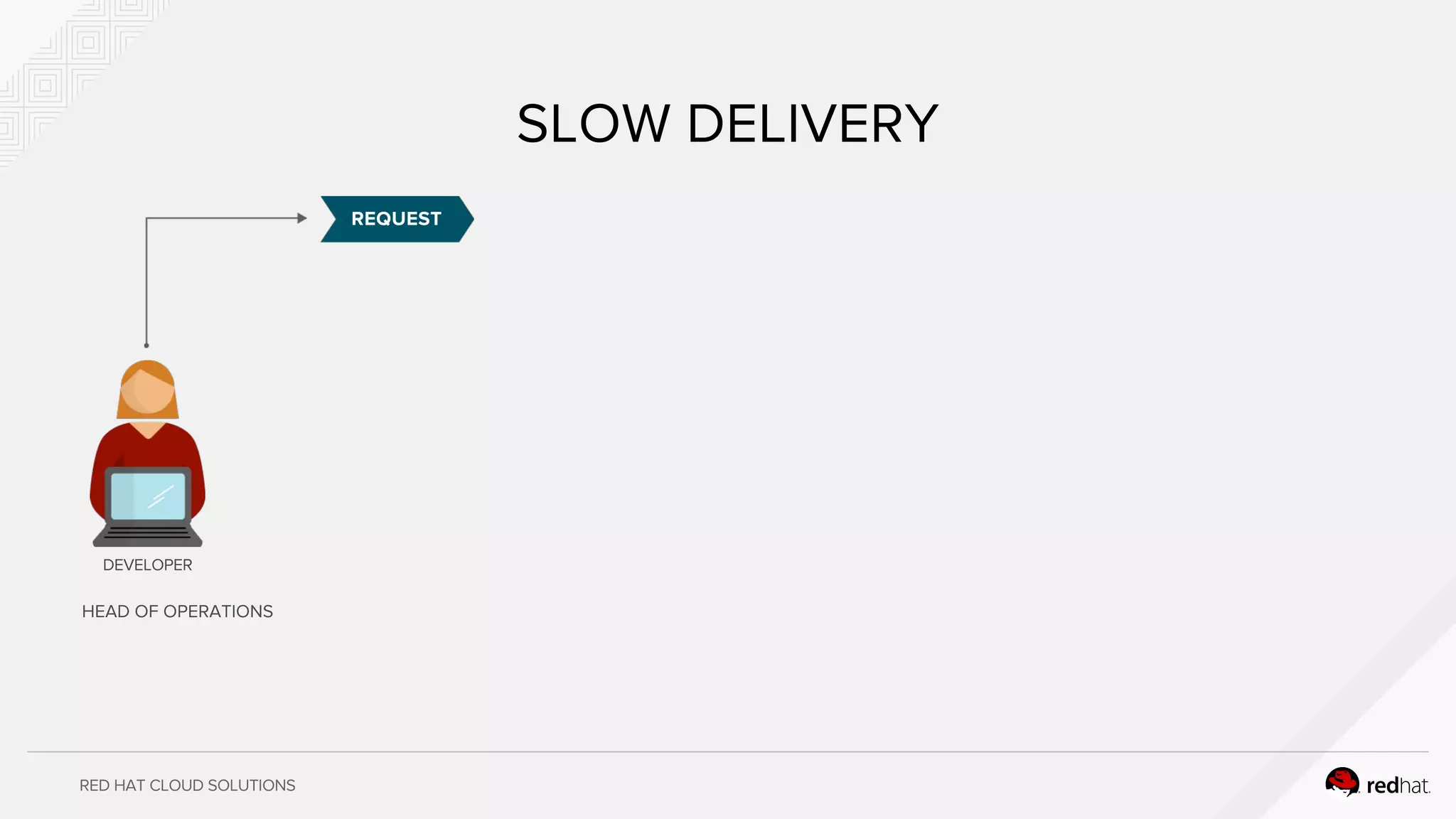 RED HAT CLOUD SOLUTIONS
SLOW DELIVERY
DEVELOPER
REQUEST
HEAD OF OPERATIONS
 
