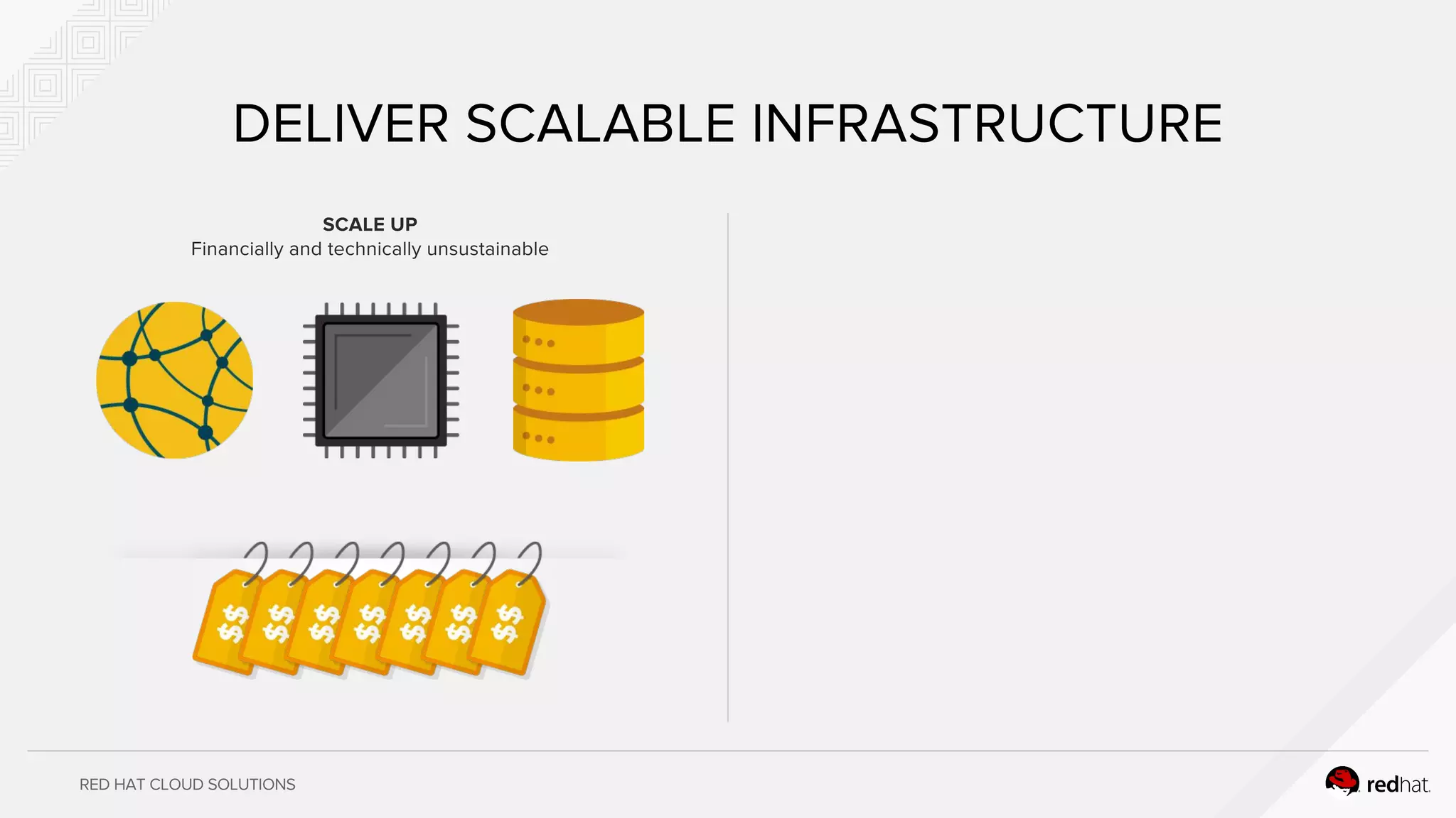 RED HAT CLOUD SOLUTIONS
DELIVER SCALABLE INFRASTRUCTURE
SCALE UP
Financially and technically unsustainable
 