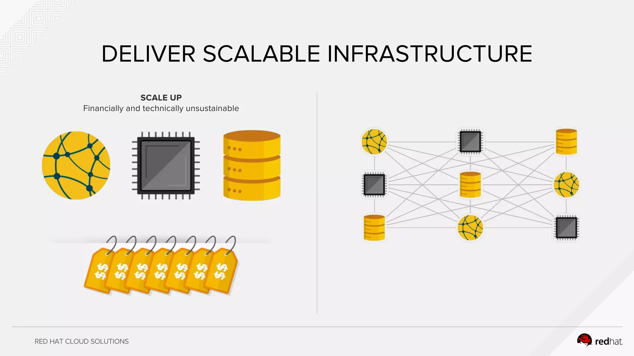 RED HAT CLOUD SOLUTIONS
DELIVER SCALABLE INFRASTRUCTURE
SCALE UP
Financially and technically unsustainable
 