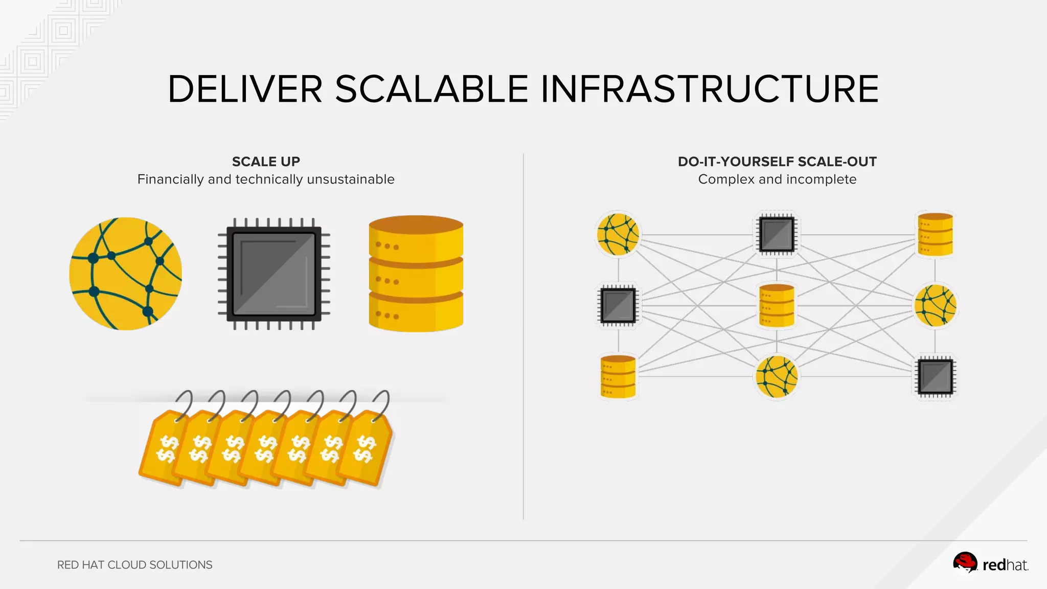 RED HAT CLOUD SOLUTIONS
DELIVER SCALABLE INFRASTRUCTURE
SCALE UP
Financially and technically unsustainable
DO-IT-YOURSELF SCALE-OUT
Complex and incomplete
 