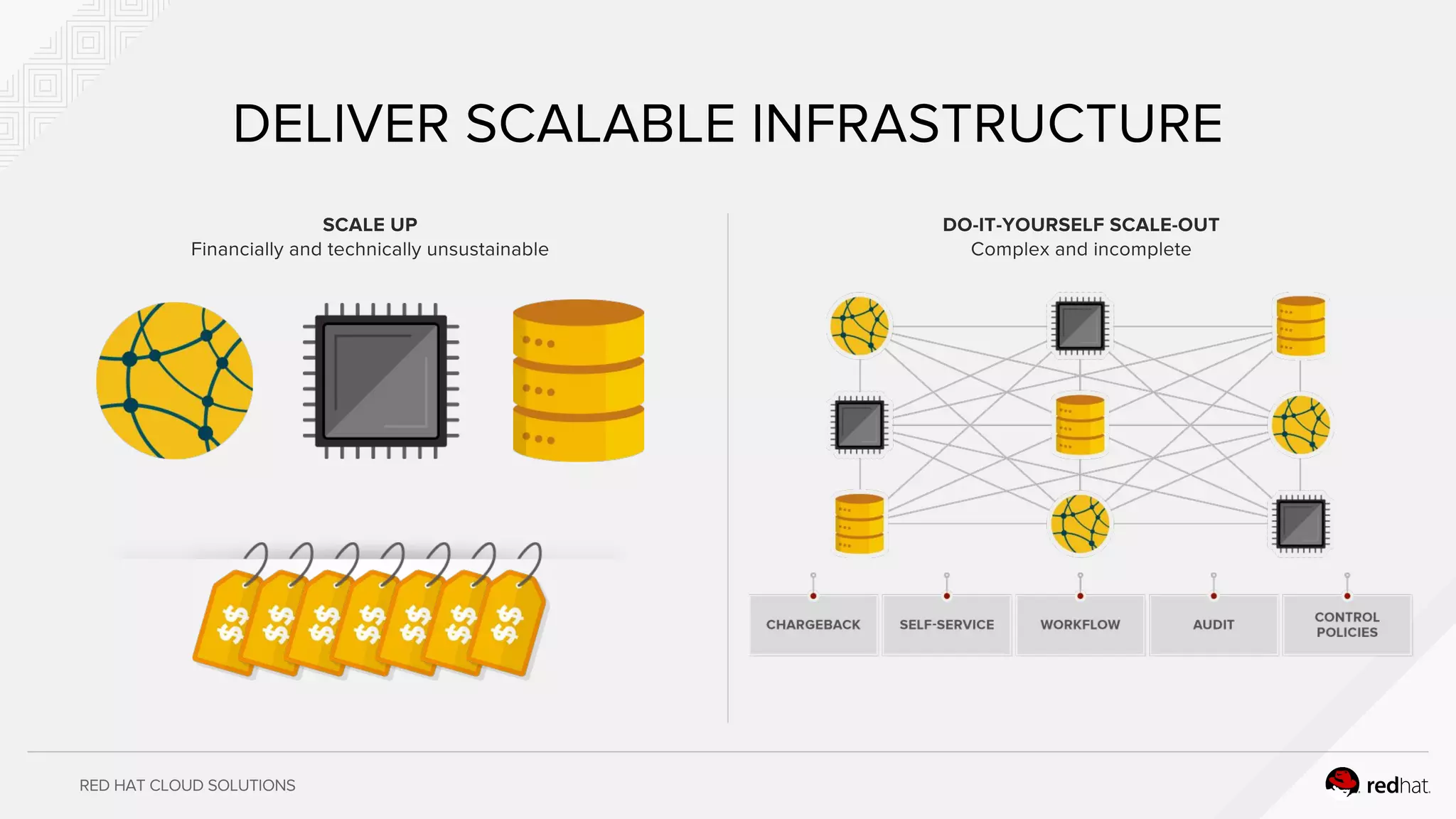 RED HAT CLOUD SOLUTIONS
DELIVER SCALABLE INFRASTRUCTURE
SCALE UP
Financially and technically unsustainable
DO-IT-YOURSELF SCALE-OUT
Complex and incomplete
 