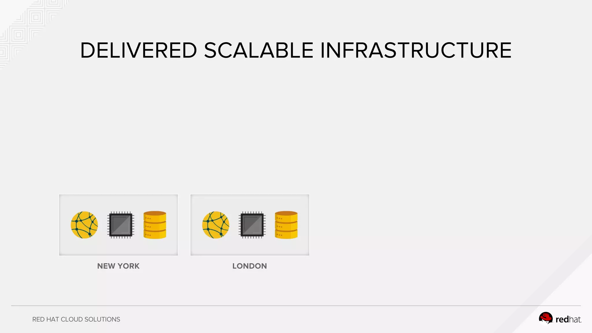 RED HAT CLOUD SOLUTIONS
DELIVERED SCALABLE INFRASTRUCTURE
NEW YORK LONDON
 