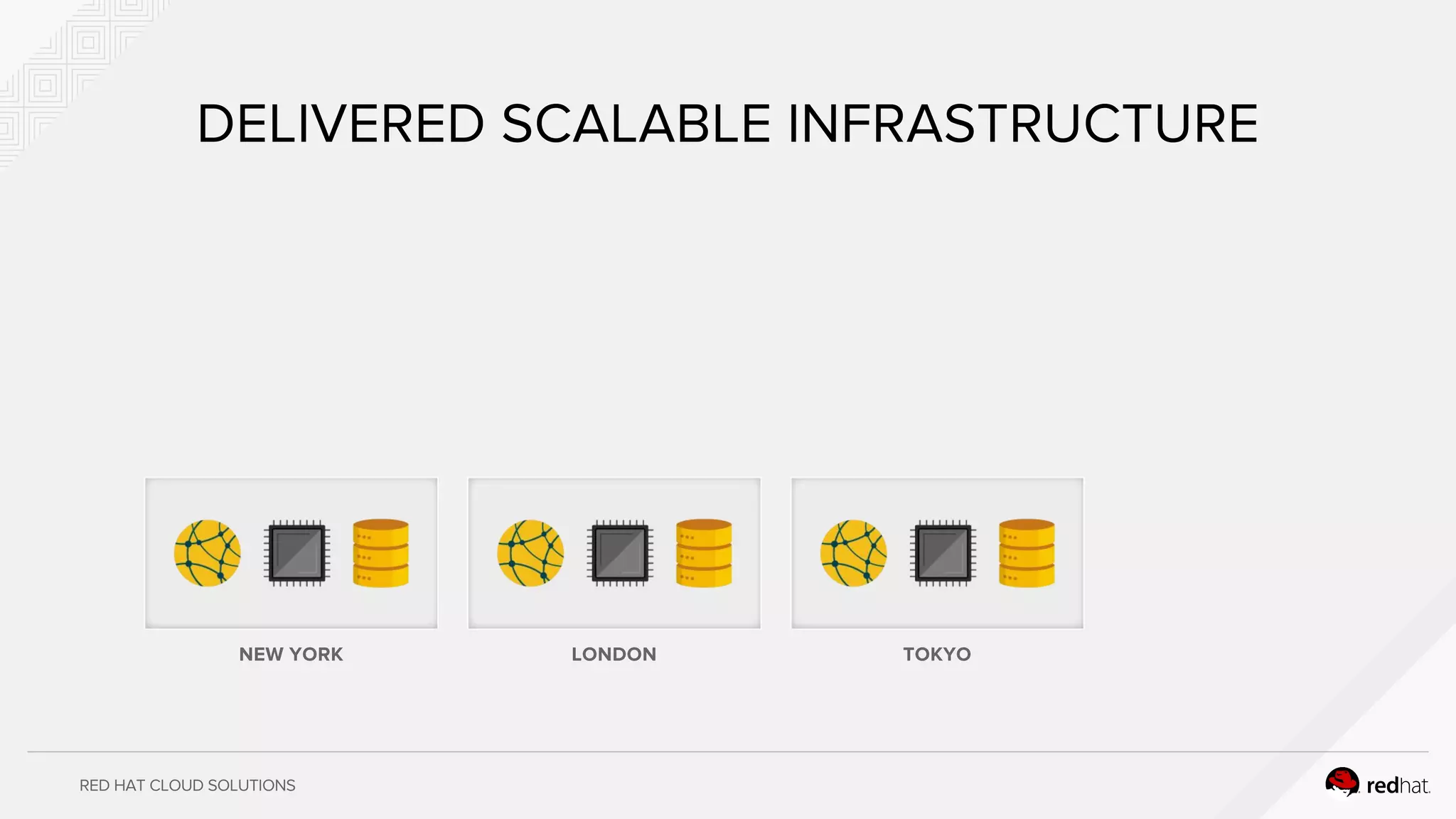 RED HAT CLOUD SOLUTIONS
DELIVERED SCALABLE INFRASTRUCTURE
NEW YORK LONDON TOKYO
 