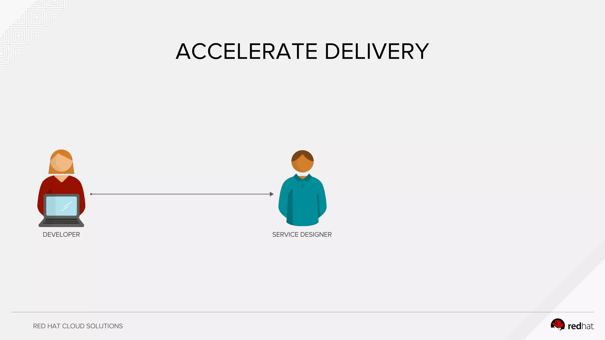 RED HAT CLOUD SOLUTIONS
ACCELERATE DELIVERY
DEVELOPER SERVICE DESIGNER
 