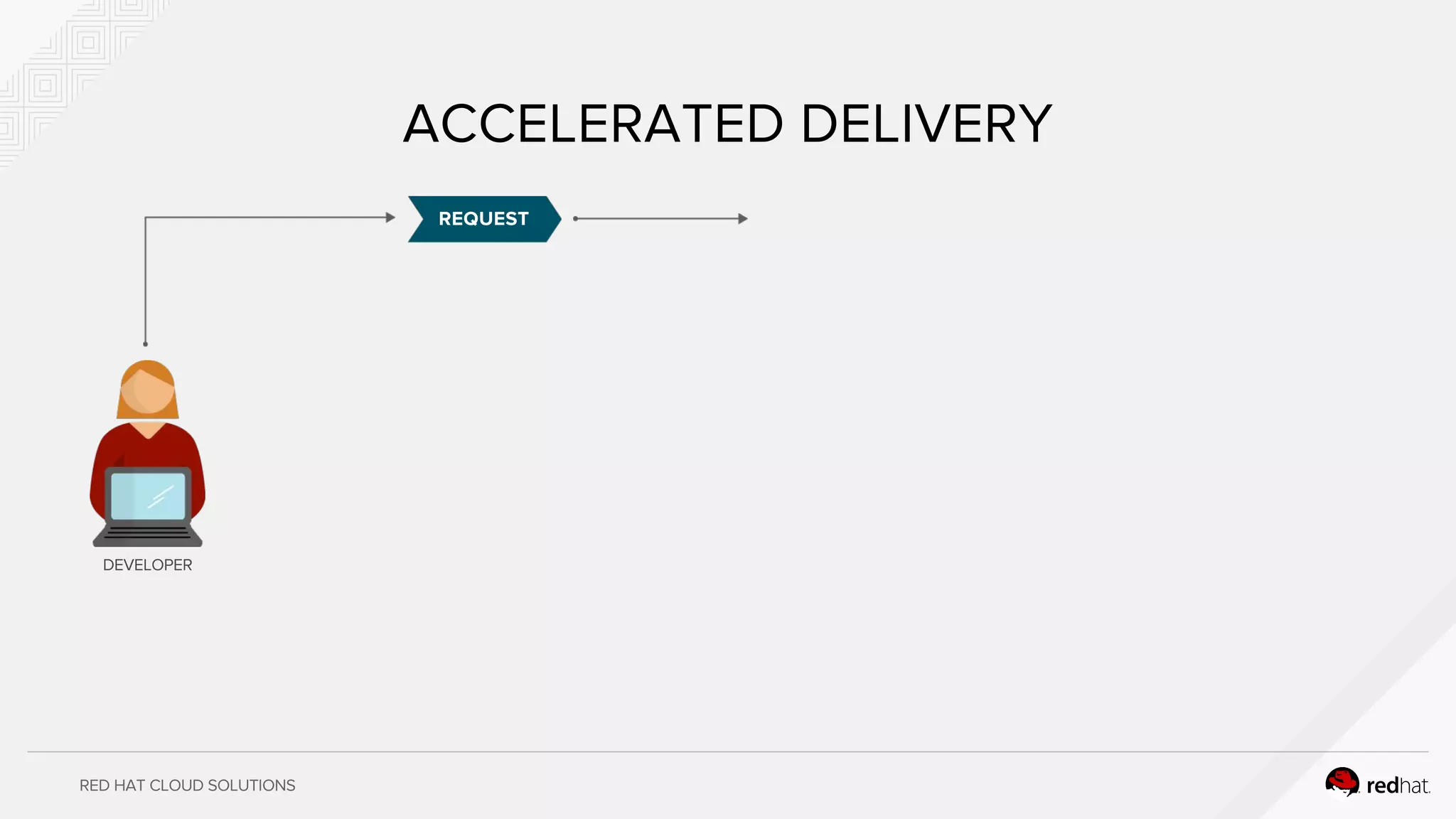 RED HAT CLOUD SOLUTIONS
ACCELERATED DELIVERY
REQUEST
DEVELOPER
 