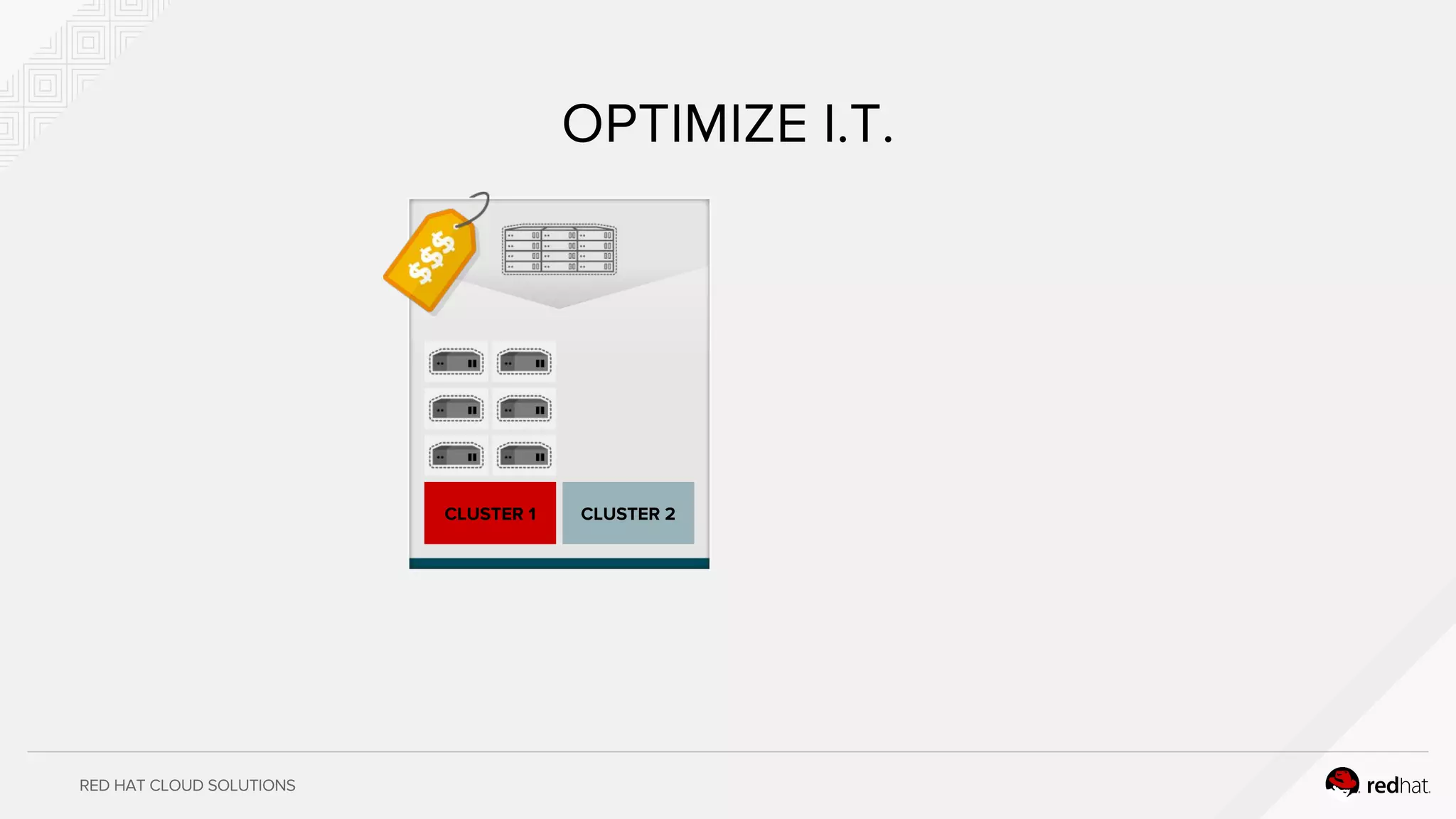 RED HAT CLOUD SOLUTIONS
OPTIMIZE I.T.
CLUSTER 1 CLUSTER 2
 