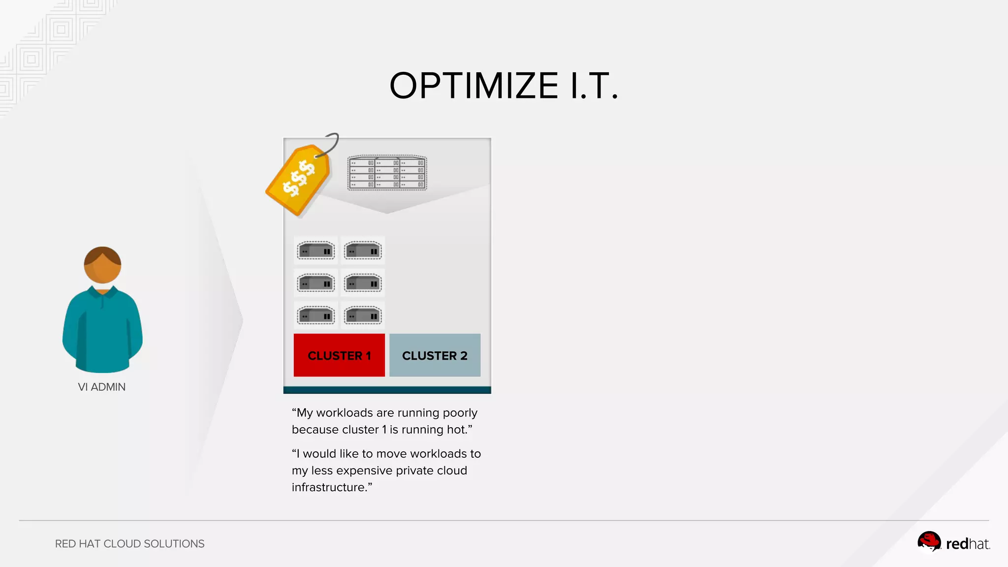 RED HAT CLOUD SOLUTIONS
OPTIMIZE I.T.
VI ADMIN
“My workloads are running poorly
because cluster 1 is running hot.”
“I would like to move workloads to
my less expensive private cloud
infrastructure.”
CLUSTER 1 CLUSTER 2
 