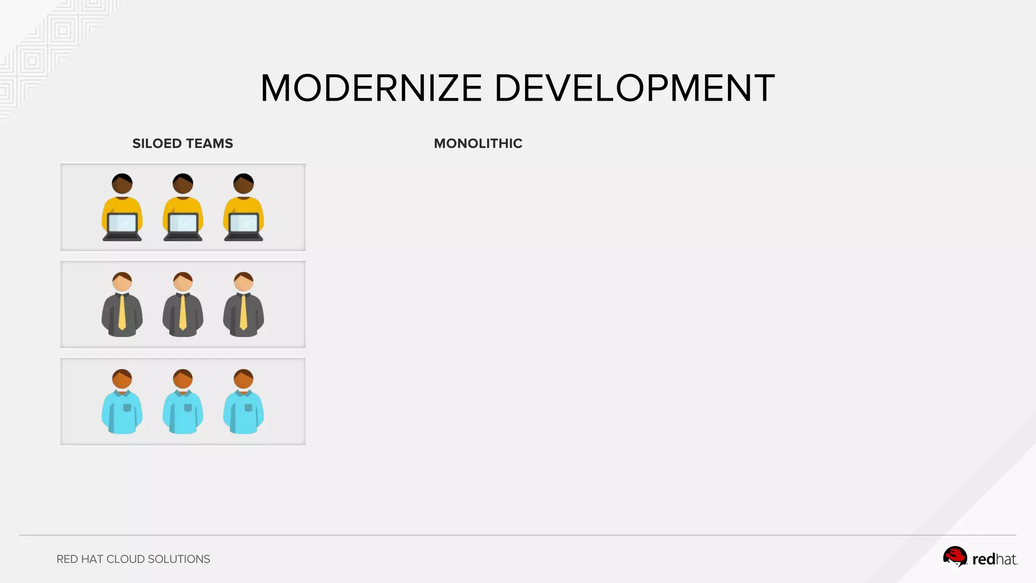 RED HAT CLOUD SOLUTIONS
MODERNIZE DEVELOPMENT
SILOED TEAMS MONOLITHIC
 