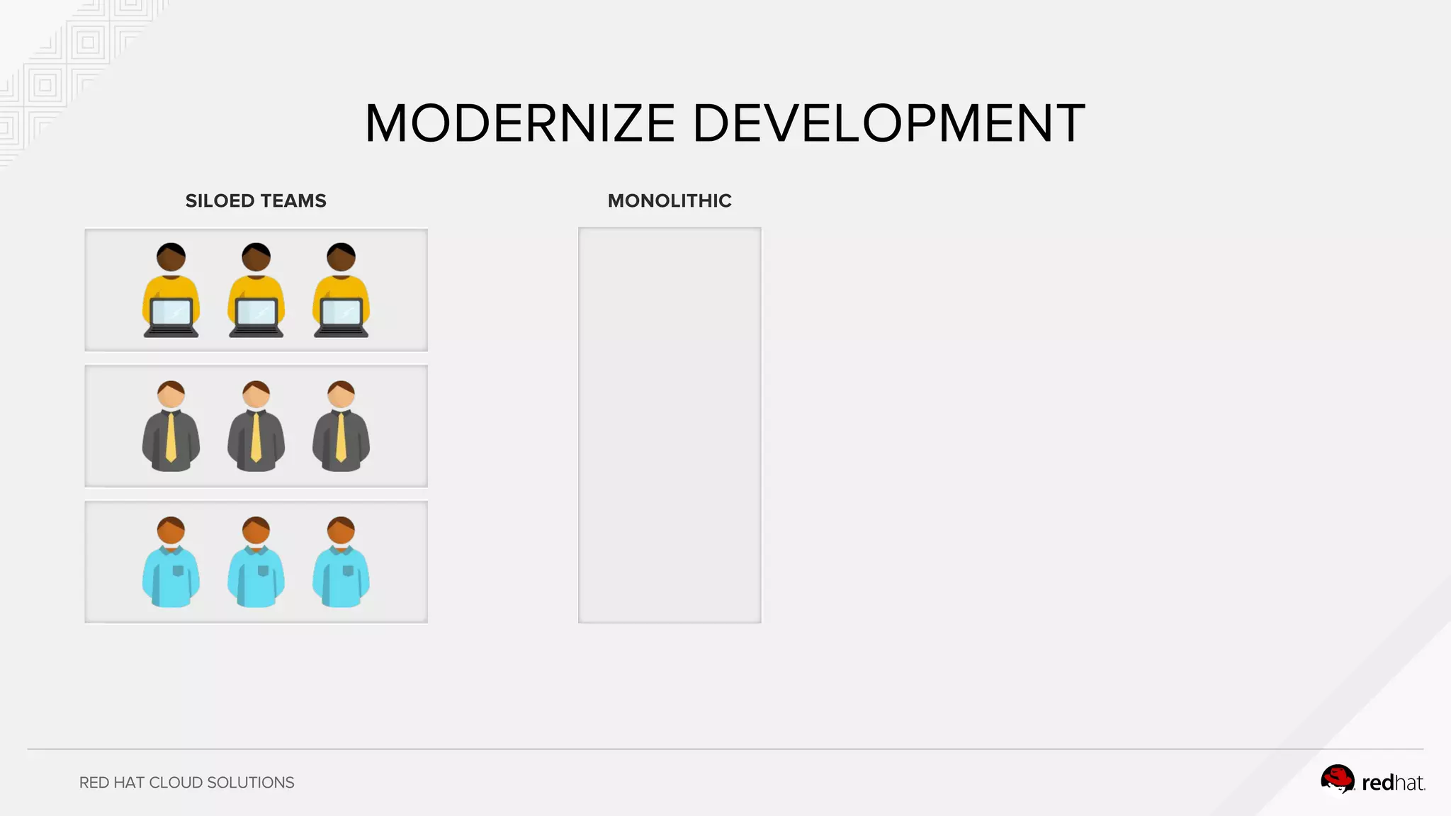 RED HAT CLOUD SOLUTIONS
MODERNIZE DEVELOPMENT
SILOED TEAMS MONOLITHIC
 