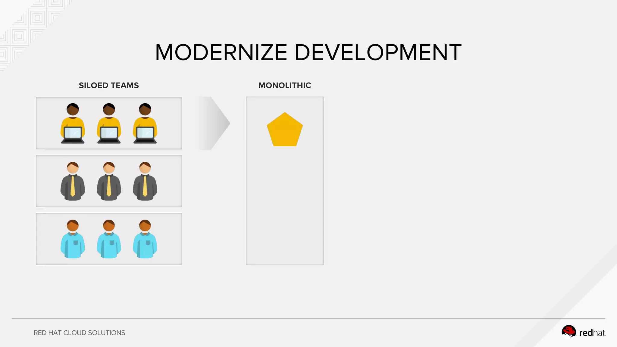 RED HAT CLOUD SOLUTIONS
MODERNIZE DEVELOPMENT
SILOED TEAMS MONOLITHIC
 
