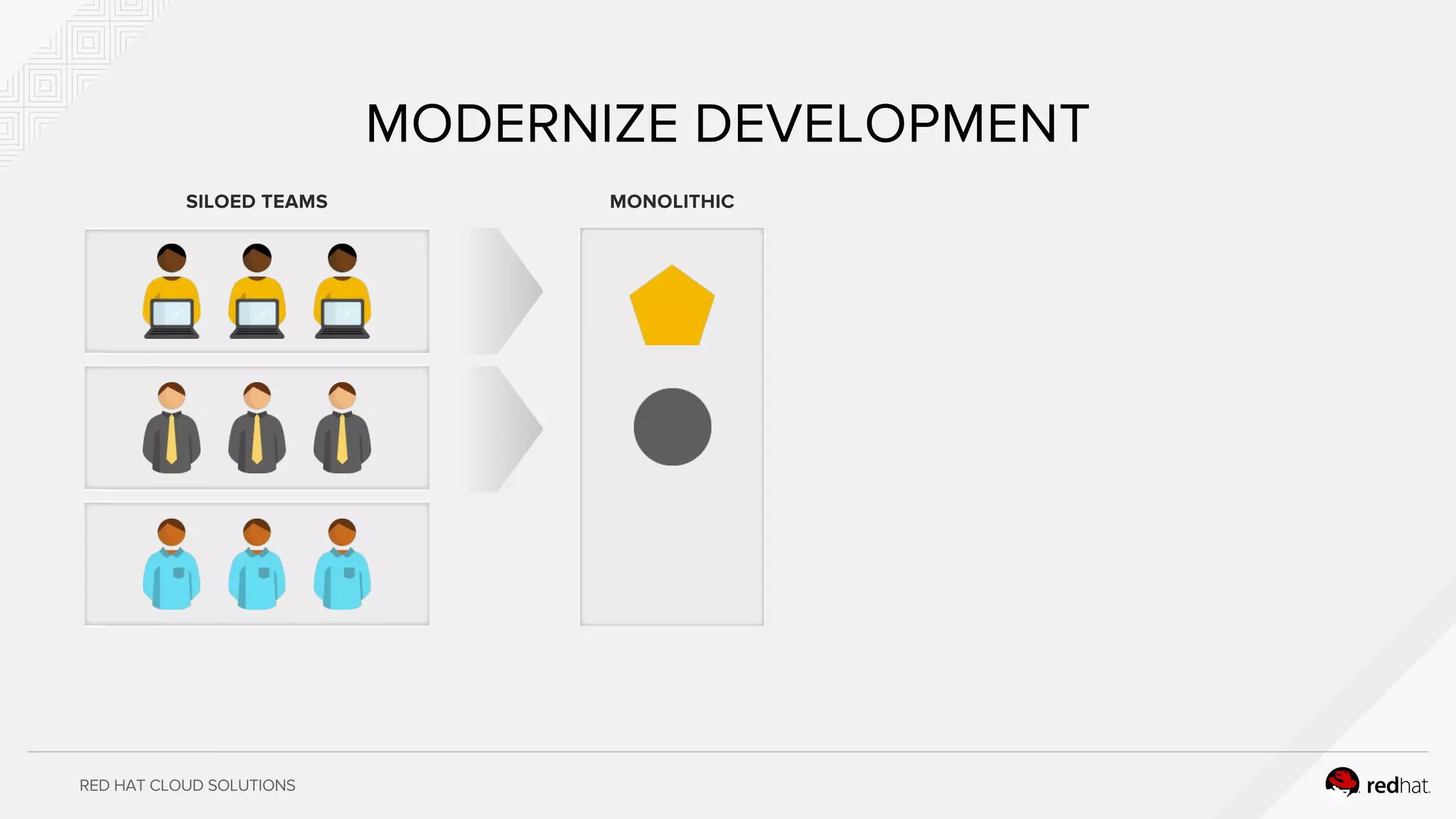 RED HAT CLOUD SOLUTIONS
MODERNIZE DEVELOPMENT
SILOED TEAMS MONOLITHIC
 