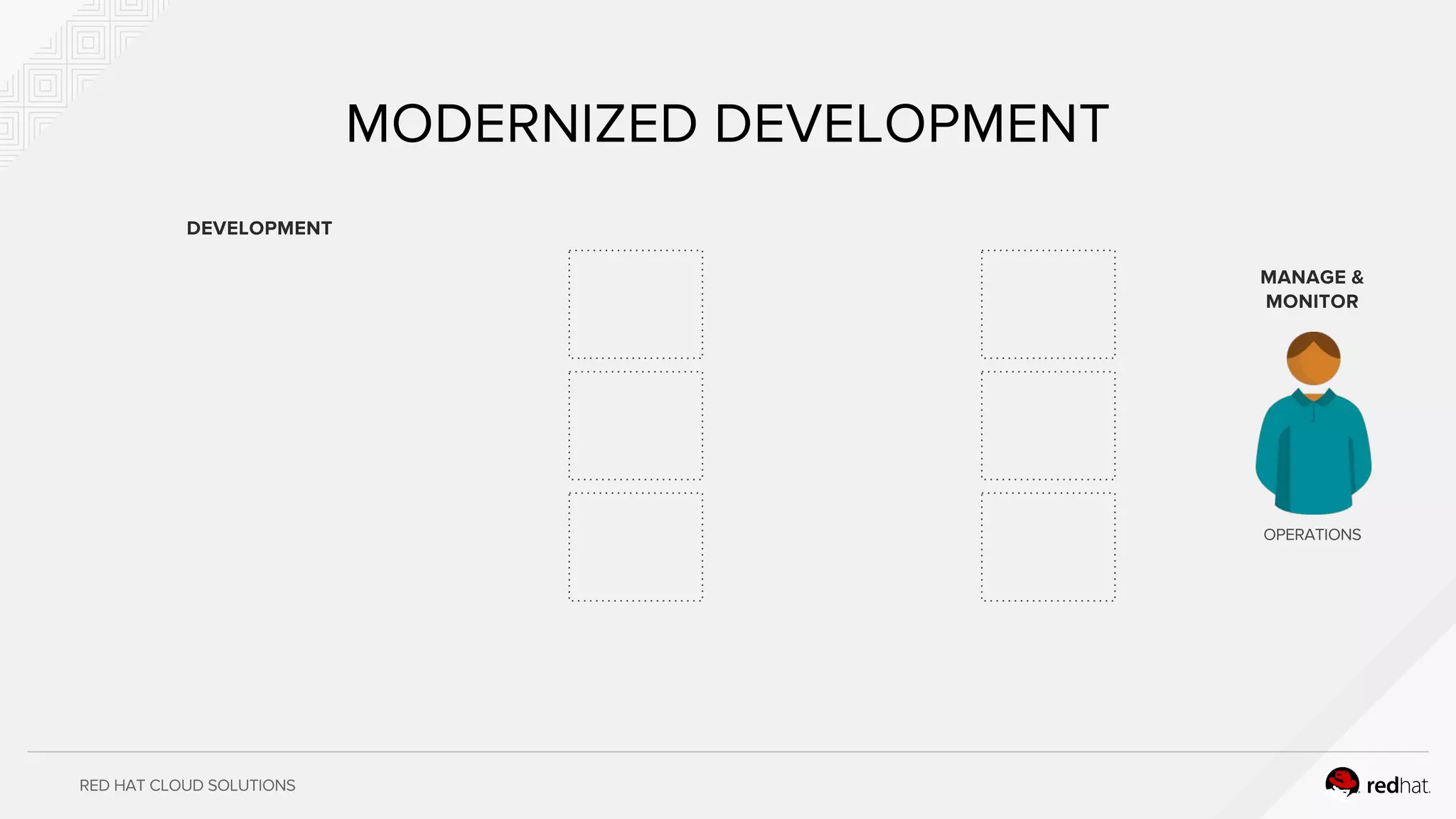 RED HAT CLOUD SOLUTIONS
MODERNIZED DEVELOPMENT
OPERATIONS
MANAGE &
MONITOR
DEVELOPMENT
 