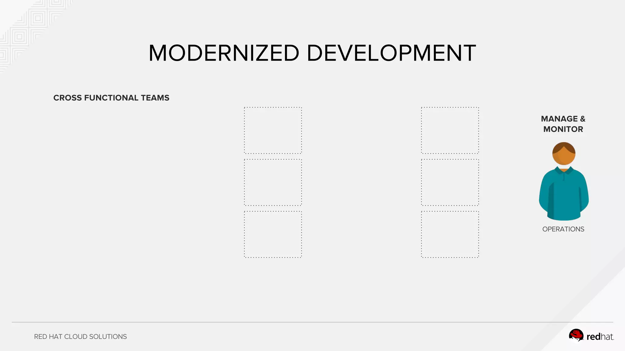 RED HAT CLOUD SOLUTIONS
MODERNIZED DEVELOPMENT
CROSS FUNCTIONAL TEAMS
OPERATIONS
MANAGE &
MONITOR
 