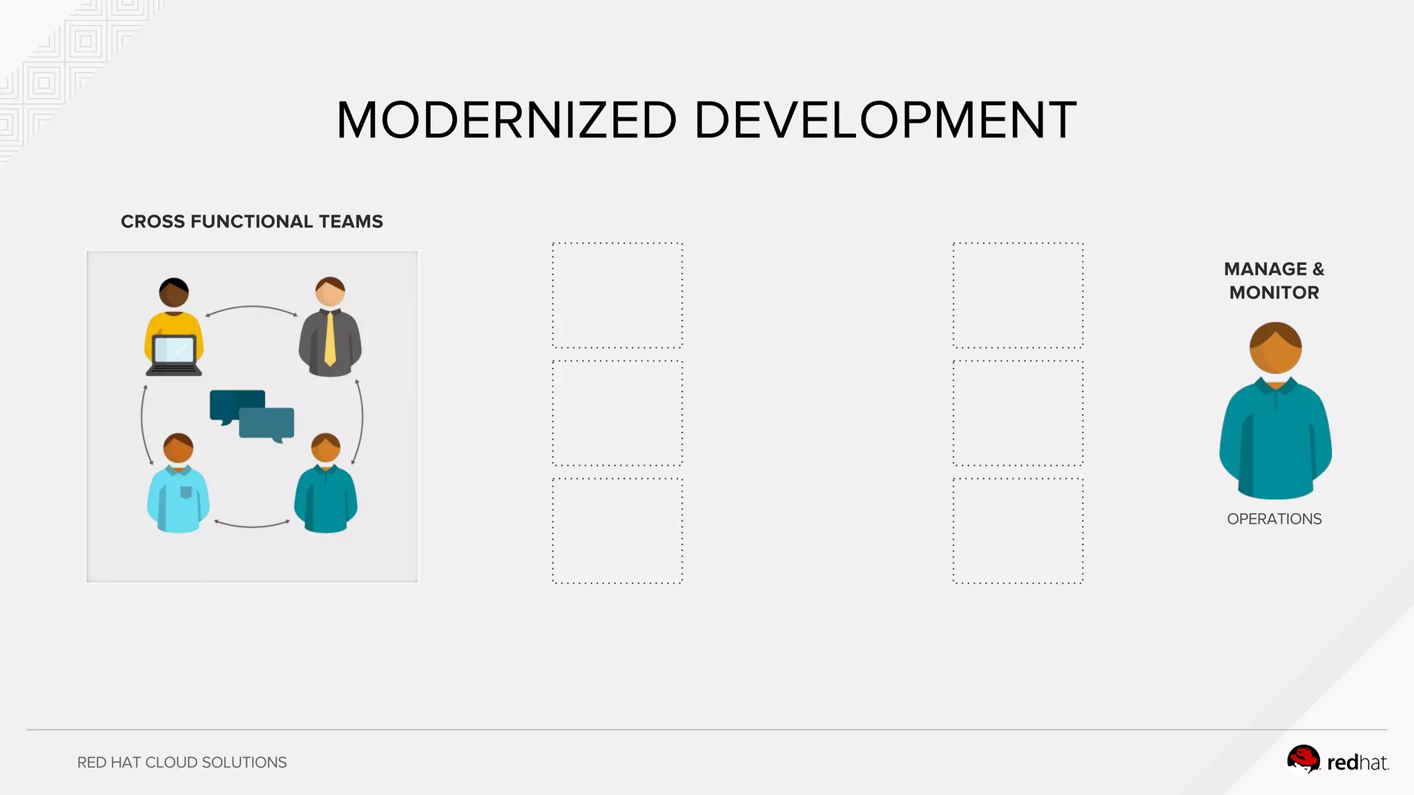 RED HAT CLOUD SOLUTIONS
MODERNIZED DEVELOPMENT
CROSS FUNCTIONAL TEAMS
OPERATIONS
MANAGE &
MONITOR
 