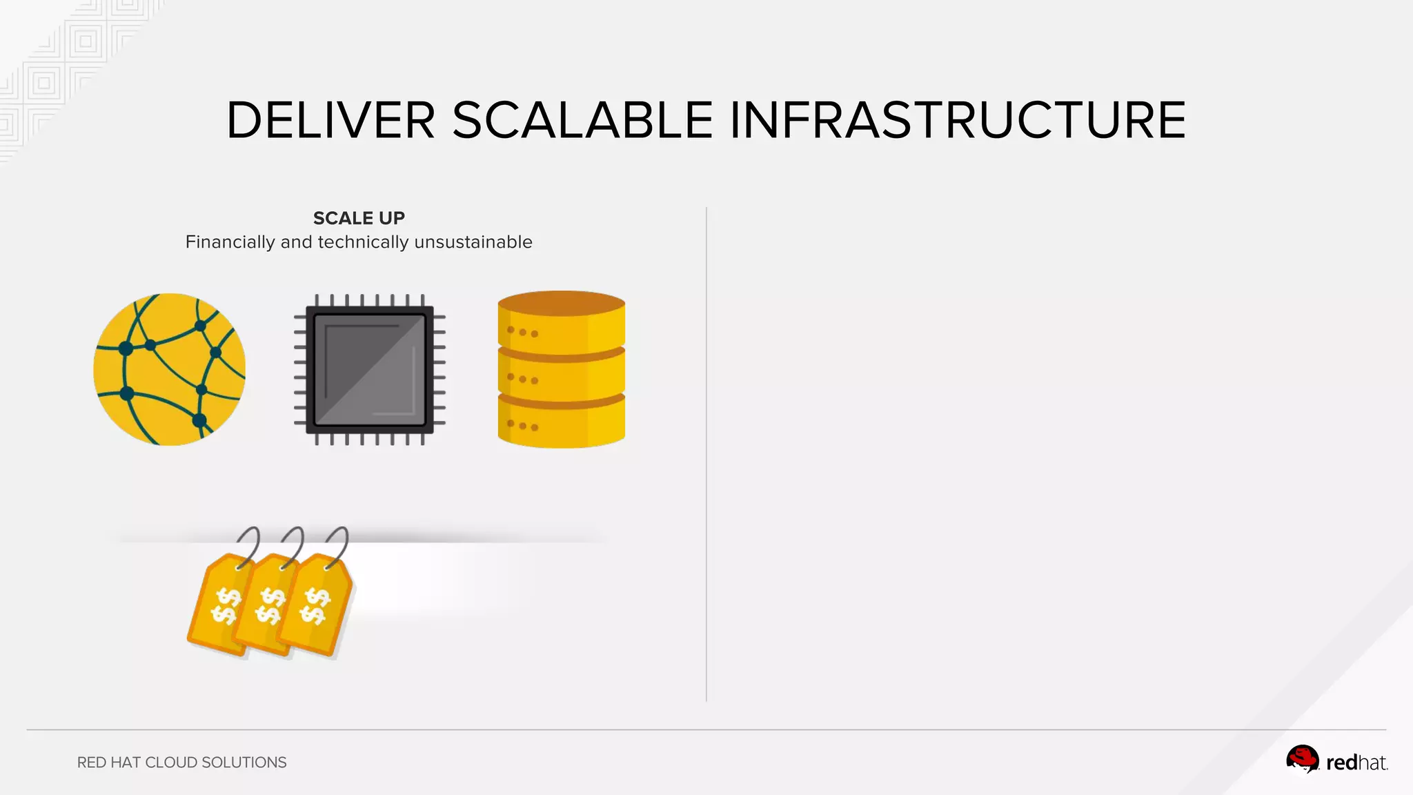 RED HAT CLOUD SOLUTIONS
DELIVER SCALABLE INFRASTRUCTURE
SCALE UP
Financially and technically unsustainable
 