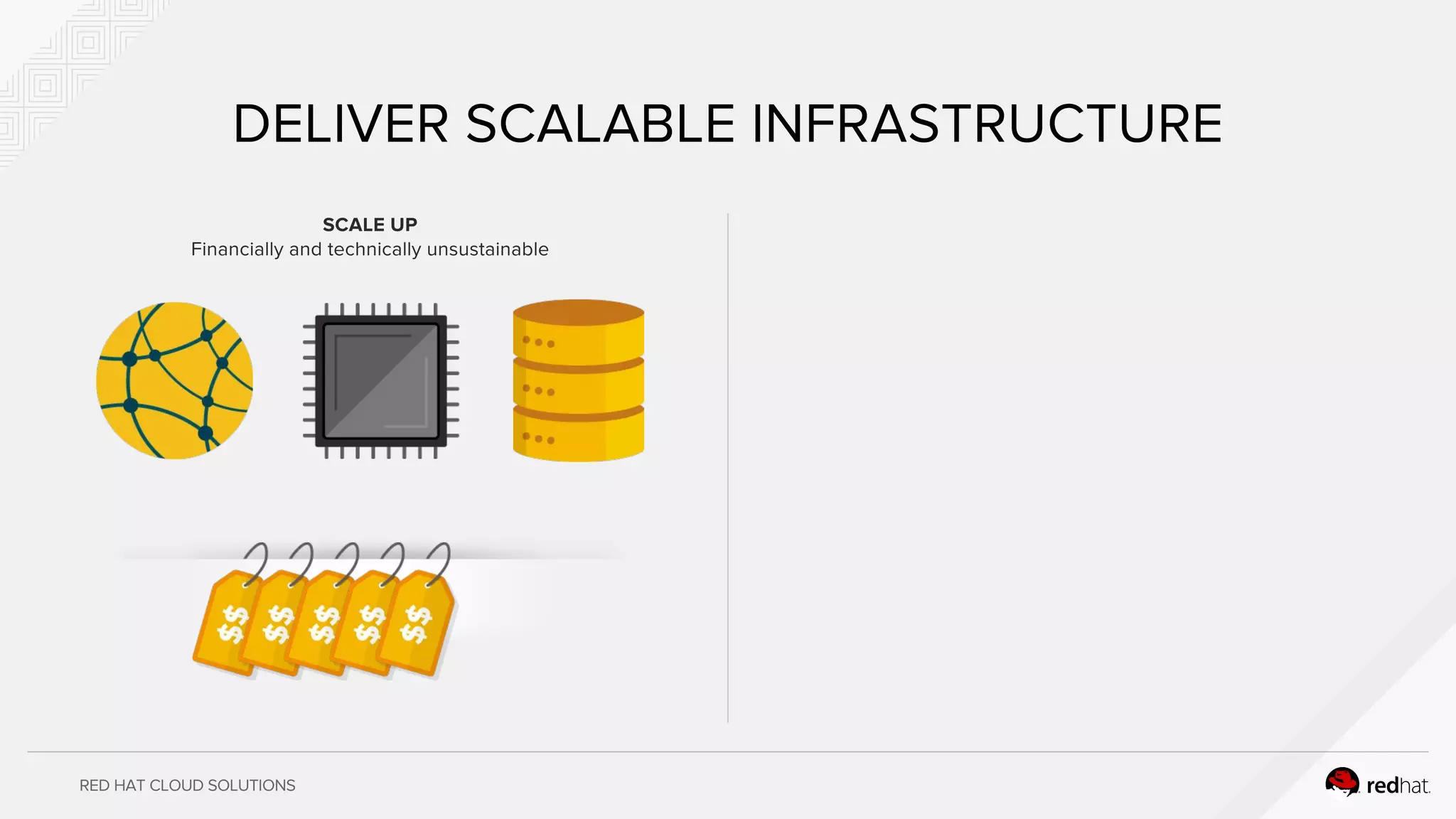 RED HAT CLOUD SOLUTIONS
DELIVER SCALABLE INFRASTRUCTURE
SCALE UP
Financially and technically unsustainable
 