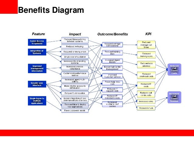 The foundations of EA togaf platform decomposition diagram 
