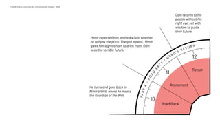 The Writer's Journey by Christopher Vogler, 1998
Mimir expected him, and asks Odin whether
he will pay the price. The god agrees. Mimir
gives him a great horn to drink from. Odin
sees the terrible future.
He turns and goes back to
Mimir’s Well, where he meets
the Guardian of the Well.
Odin returns to his
people without his
right eye, yet with
wisdom to guide
their future.
Return
Road Back
Atonement
10
11
12
PART4–
ROAD
BA
C
K
/
H
E R O ’ S R E T U R N
 