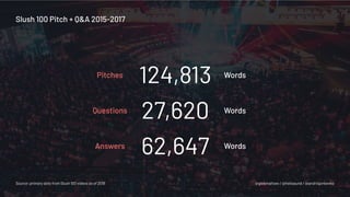 Questions
0
125
250
375
500
124,813
27,620
62,647
@glebmaltsev / @helisaund / @andriigorbenko
Slush 100 Pitch + Q&A 2015-2017
Source: primary data from Slush 100 videos as of 2018
Pitches
Questions
Answers
Words
Words
Words
 