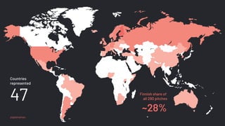 @glebmaltsev
47
Countries
represented
~28%
Finnish share of
all 290 pitches
 