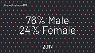 2017
76% Male
24% Female
Gender Distribution 2017
 