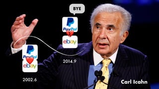 Carl Icahn
BYE
?
?
2002.6
2014.9
 